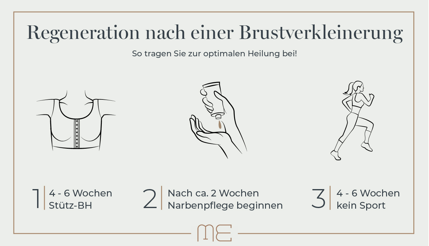 Grafik zur Regeneration nach einer Brustverkleinerung